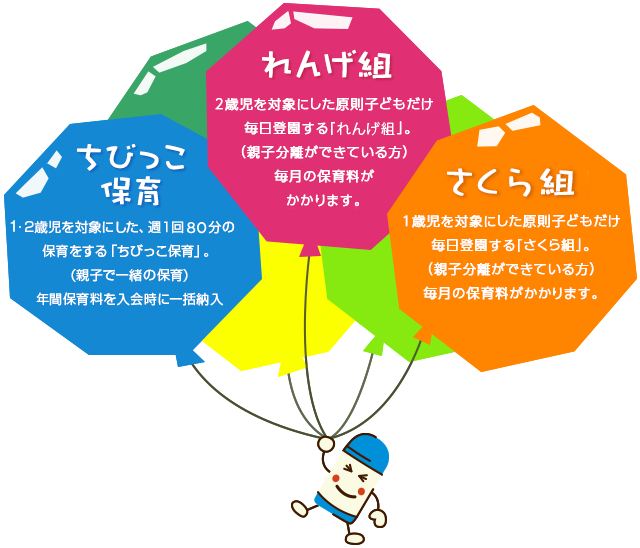 入会制・れんげ組・ちびっこ保育・一時預かり